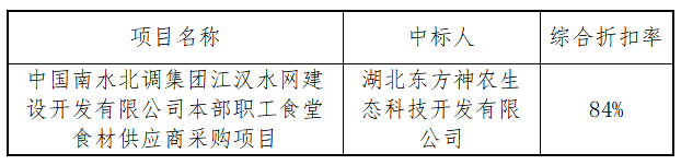 中國南水北調集團江漢水網建設開發有限公司本部職工食堂食材供應商采購項目中標結果公告