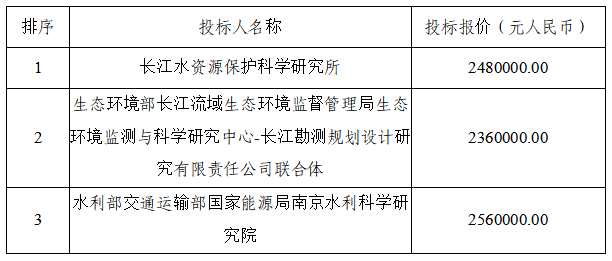 排水與涌水分離與處理回用技術研究